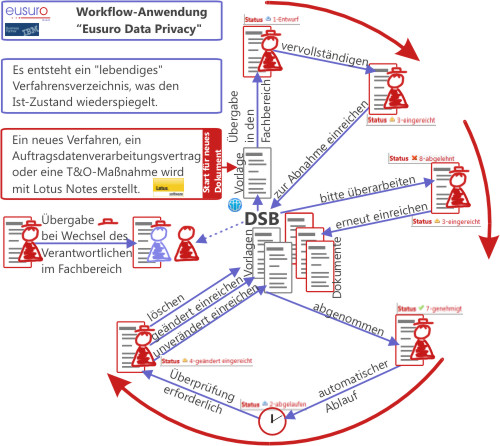 eusuro[Dataprivacy]